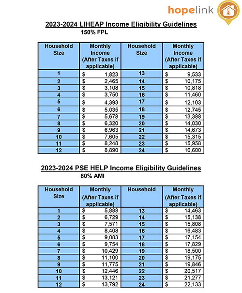 2023 - 2024 LIHEAP and PSE Income Eligibility Guidelines