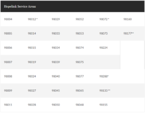 service areas